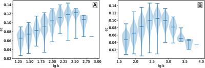 Improving the Performance of Reputation Evaluation by Combining a Network Structure With Nonlinear Recovery